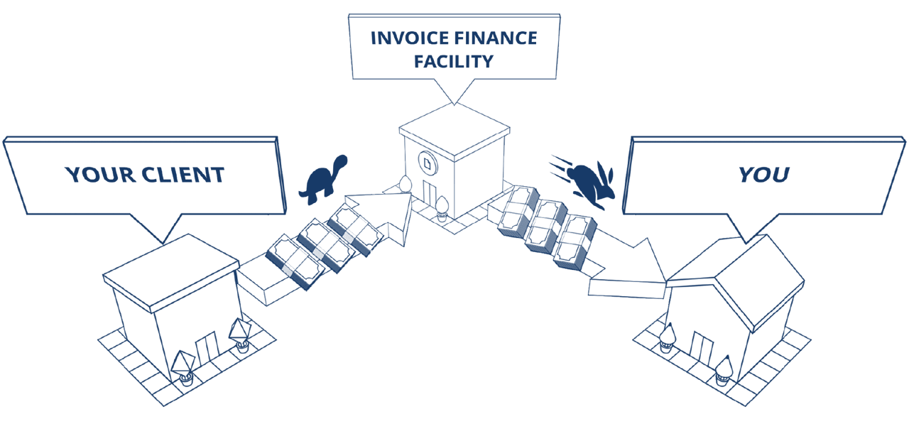 Cash flow diagram